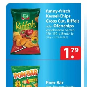 Paprika bei Famila Nord Ost