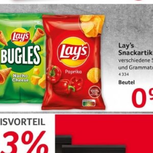 Paprika bei Selgros