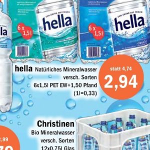 Mineralwasser bei Aktiv Irma