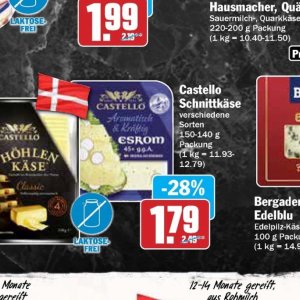   bei Hit