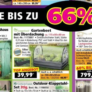 Pflanzen bei Norma