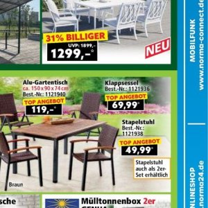 Top bei Norma