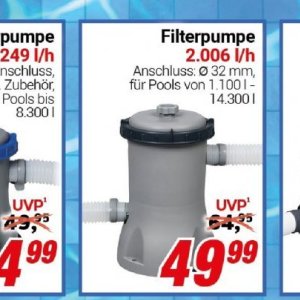 Pools bei Centershop