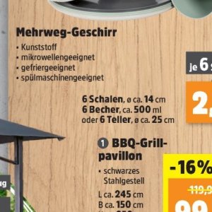 Teller bei Thomas Philipps
