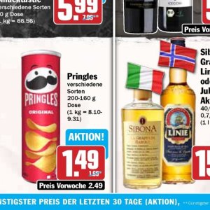 Chips bei Hit