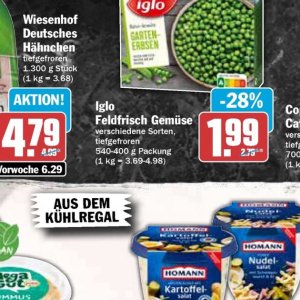   bei Hit