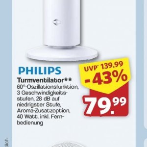 Ventilatoren