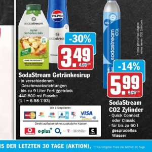Sodastream