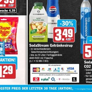 Sodastream